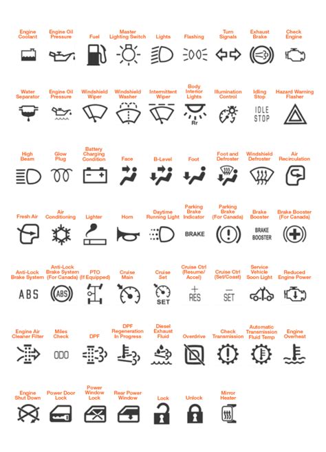 cat skid steer symbols|caterpillar skid steer troubleshooting lights.